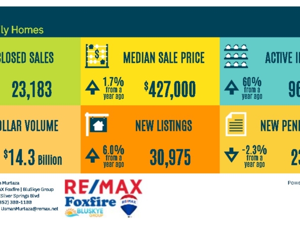 Understanding Florida's Real Estate Market Trends | June 2024 Home Selling Insights